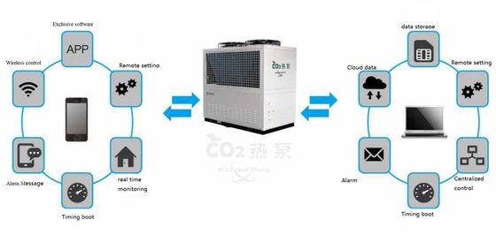 CO2 R744 مضخة الحرارة مصدر الهواء مصدر المياه لتدفئة منزل الماء الساخن